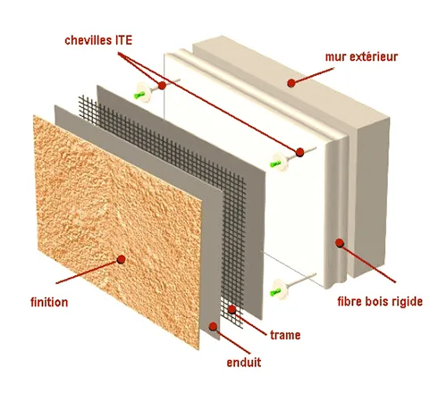 technique isolation exterieur